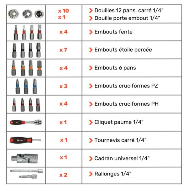 Coffret de douilles 1/4' compact 38 pièces HANGER 251005 – Image 8
